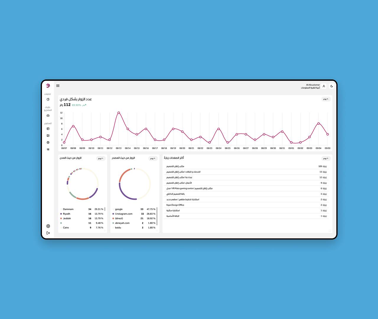 Abneyah Dashboard screenshot 0