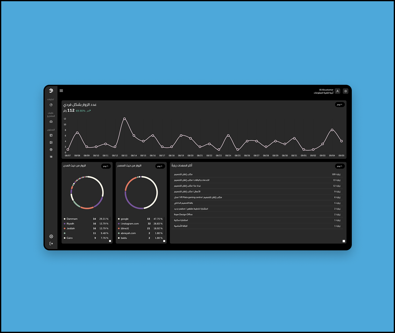 Abneyah Dashboard screenshot 1
